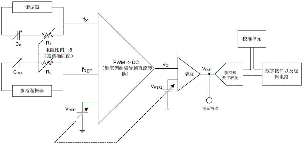 Humidity-sensor-chip mass production testing device and method