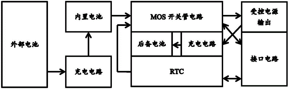 Autonomic slope monitoring system