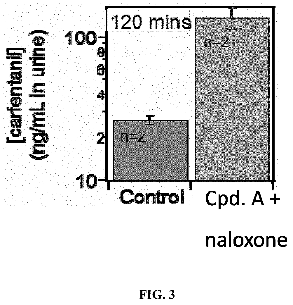 Sequestration compounds for treatment of substance use disorder and uses thereof