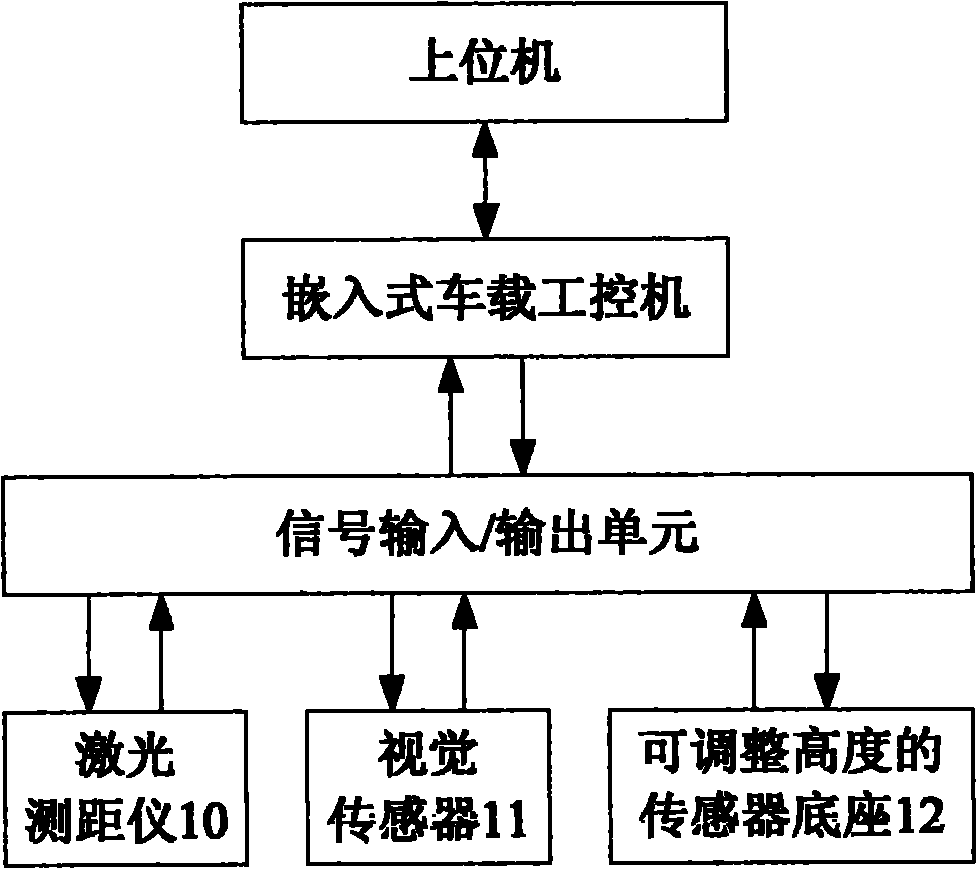 Automatic coal pile volume measurement method and special device