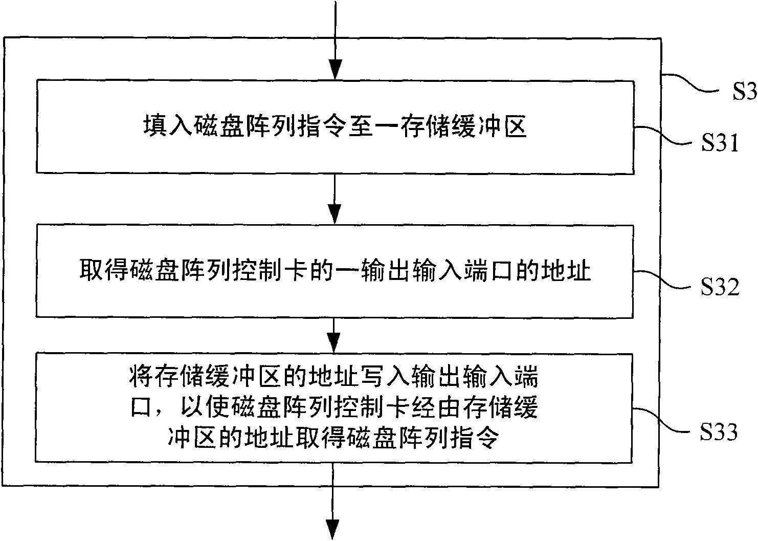 Method and system for acquiring disk array information