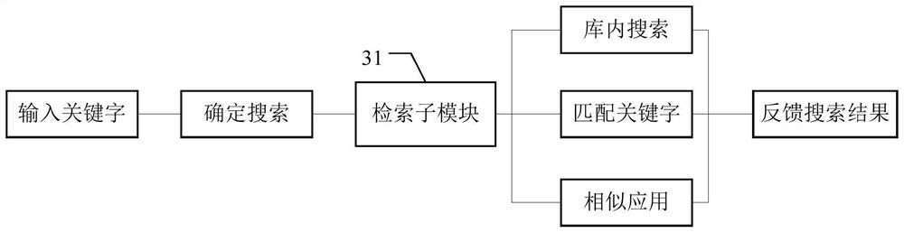 Application recommendation processing method and device