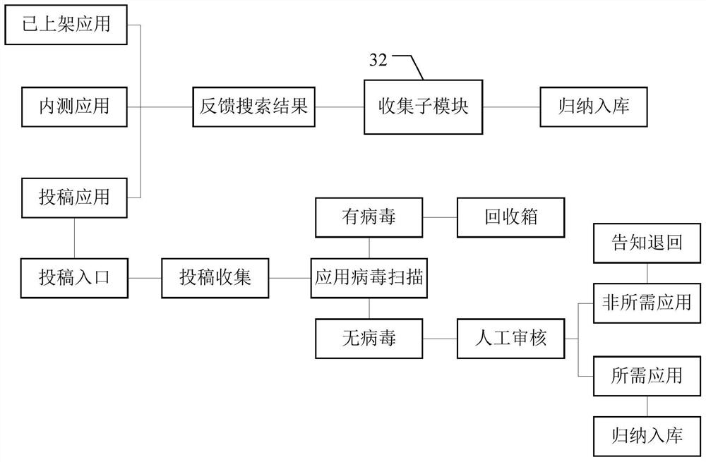 Application recommendation processing method and device