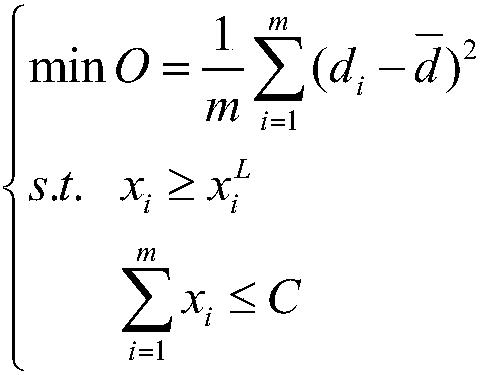 Decision method of three-level distribution network investment decision system