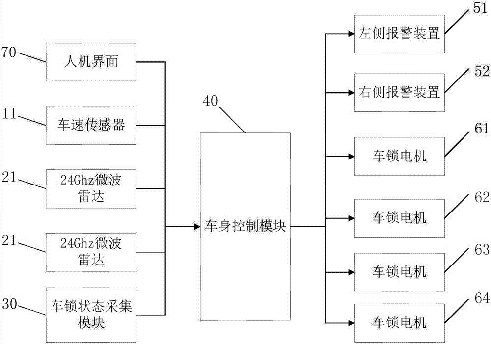 Vehicle door-opening pre-warning system and control method