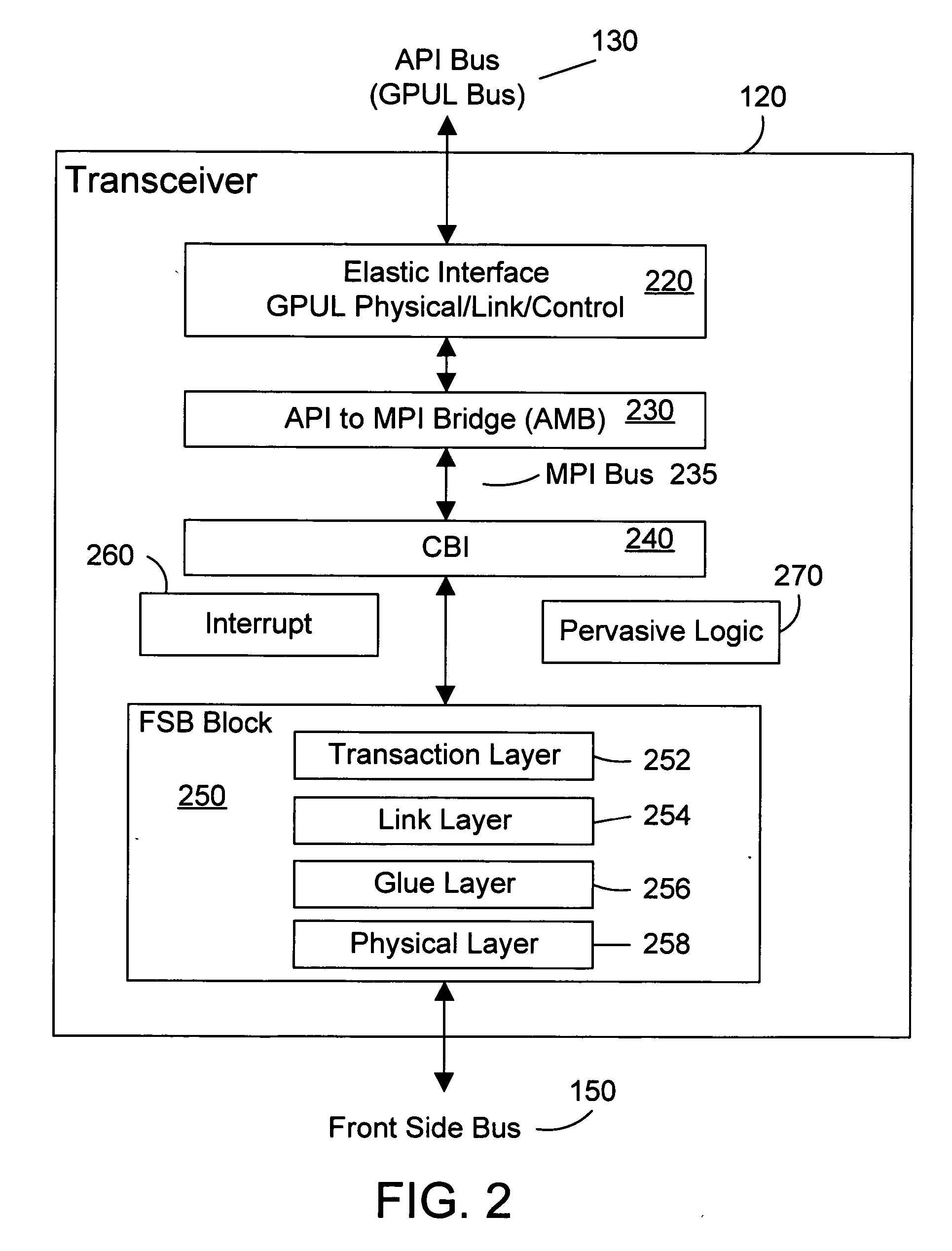 Computer system architecture