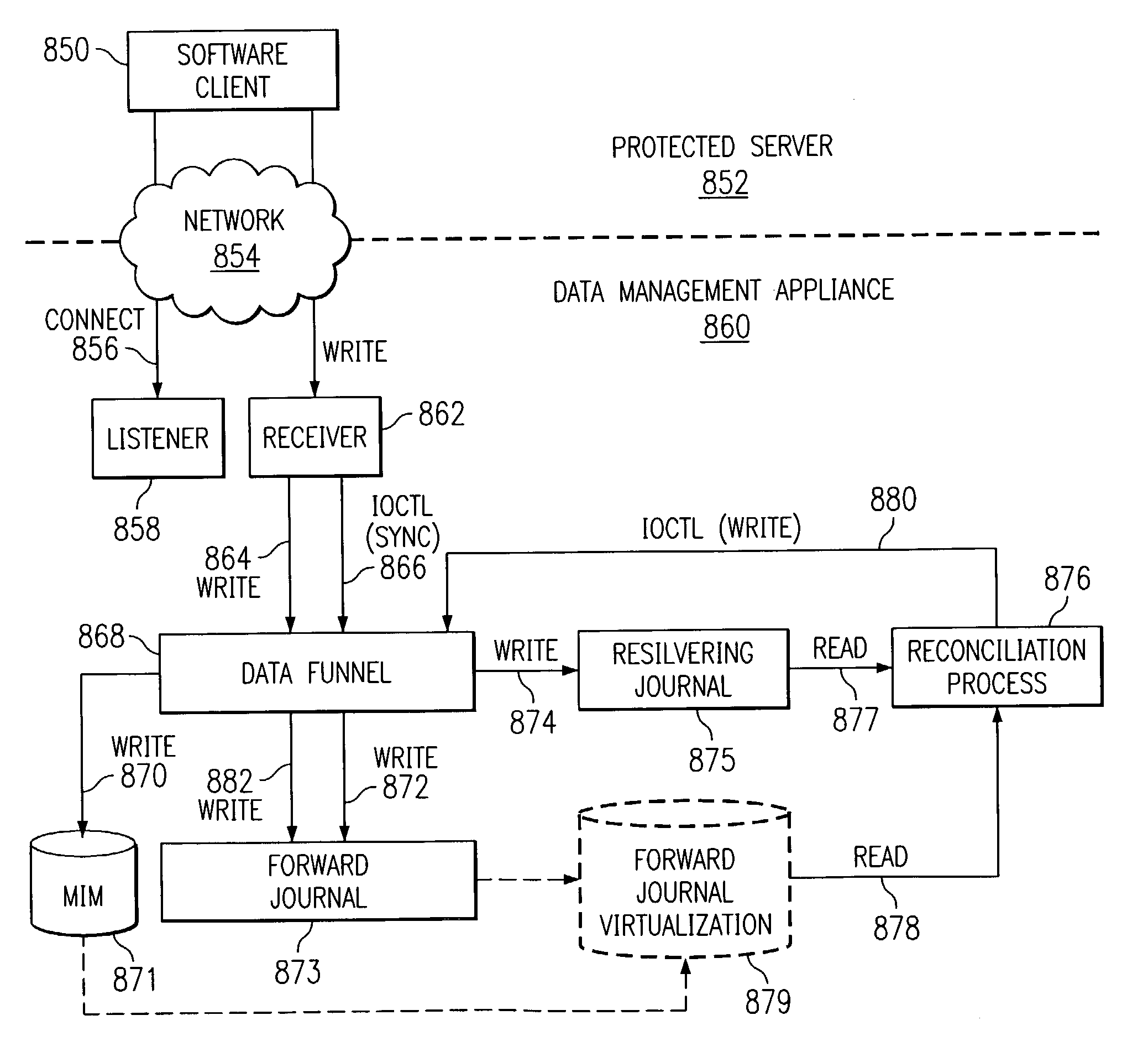 Storage backup system for backing up data written to a primary storage device to multiple virtual mirrors using a reconciliation process that reflects the changing state of the primary storage device over time