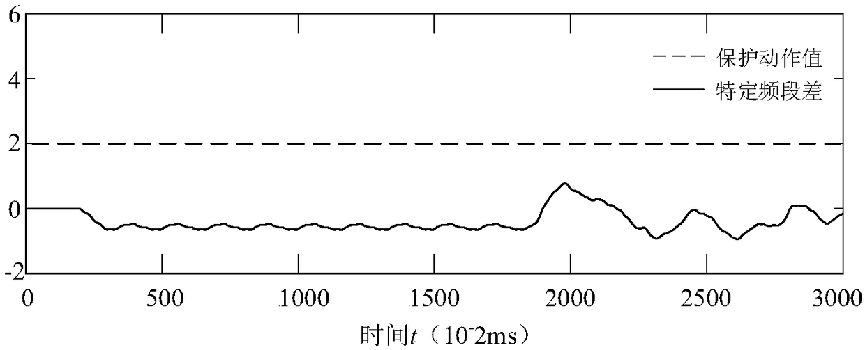 High-voltage direct current transmission line single-ended quick acting main protection method