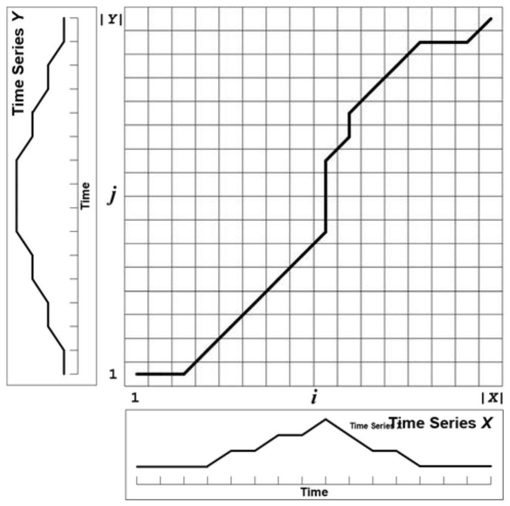 Electrical load identification method based on improved graph convolutional neural network