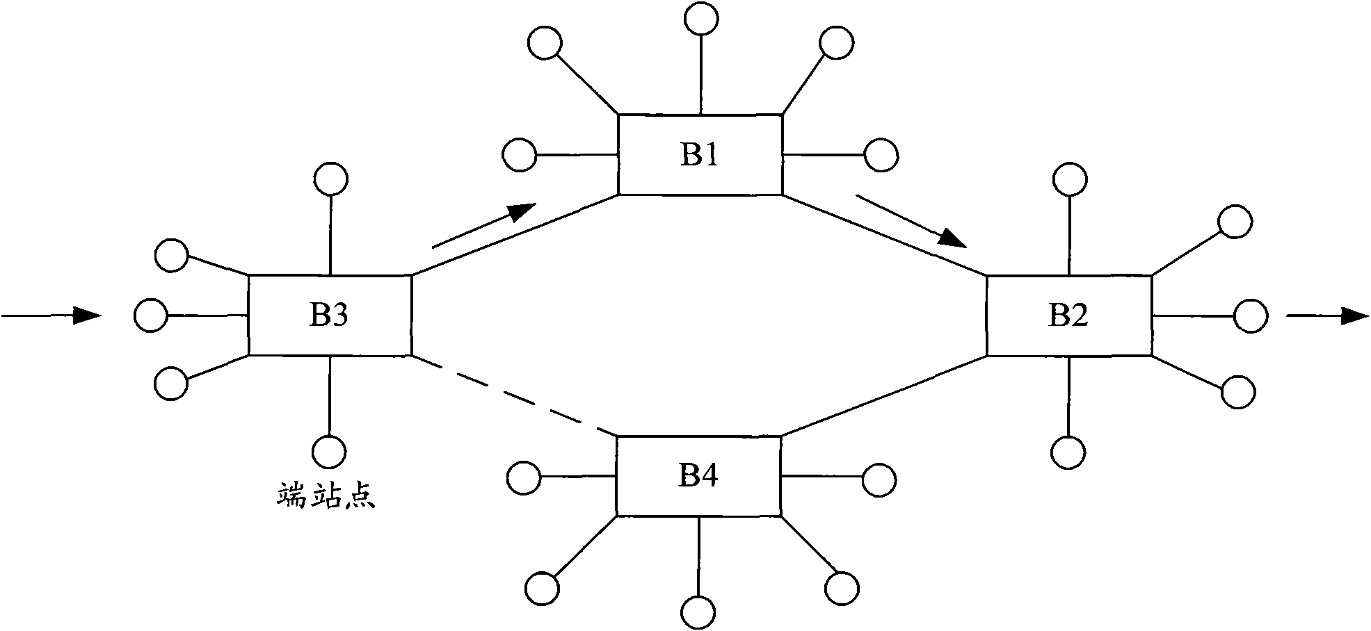 Interconnection method of transparent interconnection network of lots of links in different places and operator edge device