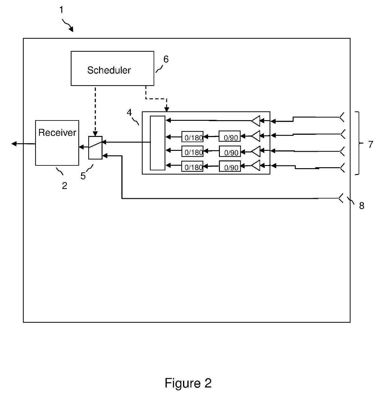 Method and apparatus for an access point in a point to multipoint wireless network