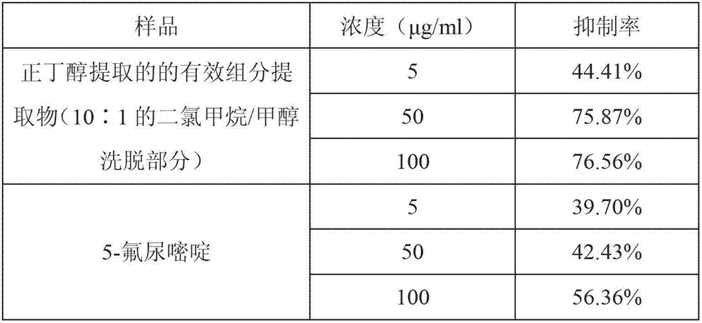 Cortex periplocae anti-tumor effective component extractive as well as preparation method and application thereof