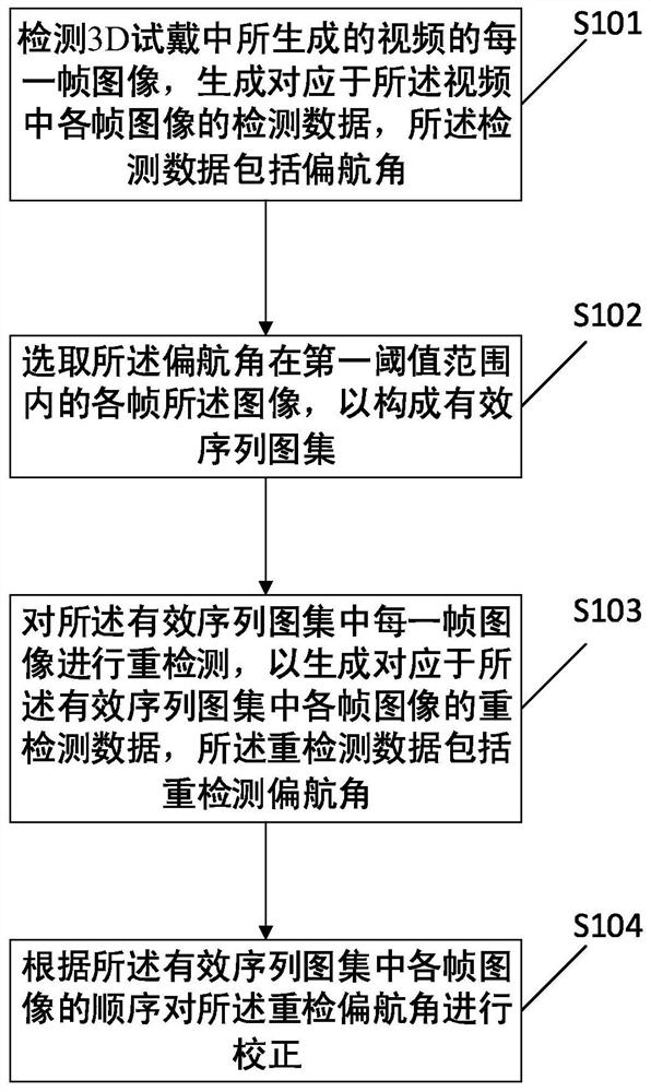 A method and device for correcting sequence diagrams based on 3D try-on