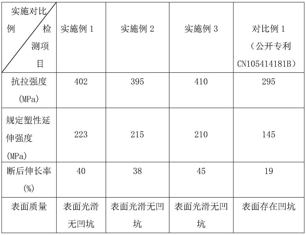 Rolling and pickling process of wide zirconium plate