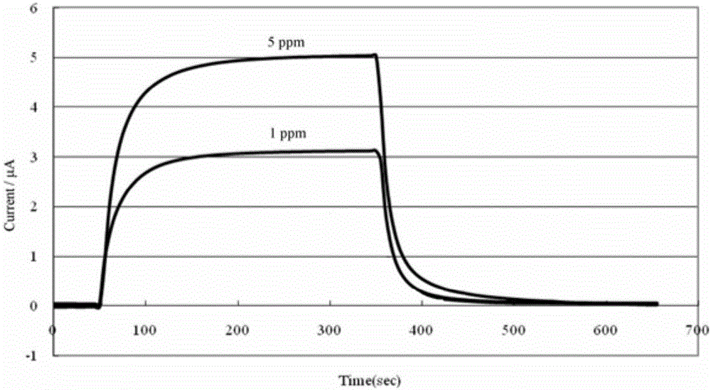 Human body helicobacter pylori infection diagnosing system built on basis of fuel cells and method for detecting content of ammonia in human expiratory gas