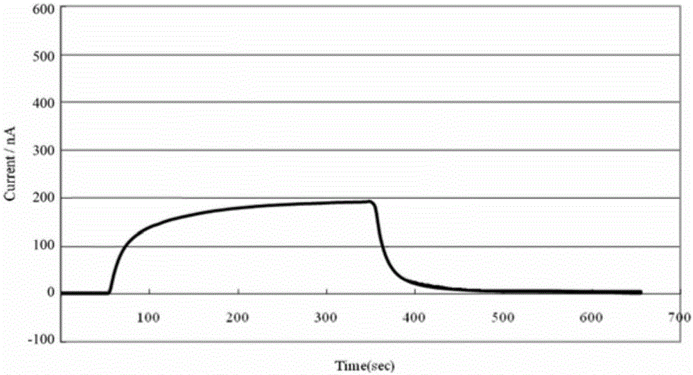 Human body helicobacter pylori infection diagnosing system built on basis of fuel cells and method for detecting content of ammonia in human expiratory gas