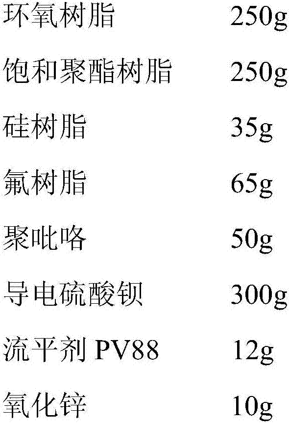 Dust-proof and anti-fouling powder coating, preparation method and application thereof and dust-proof and anti-fouling product