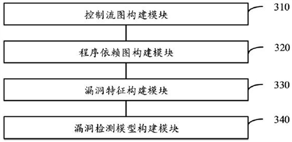 Vulnerability detection method for Android application program and related device