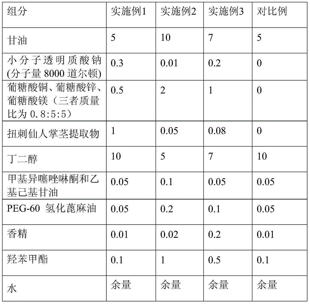 Octuple-water mineral spring moisturizing spray and preparation method thereof