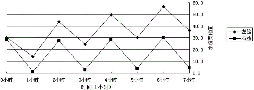 Octuple-water mineral spring moisturizing spray and preparation method thereof