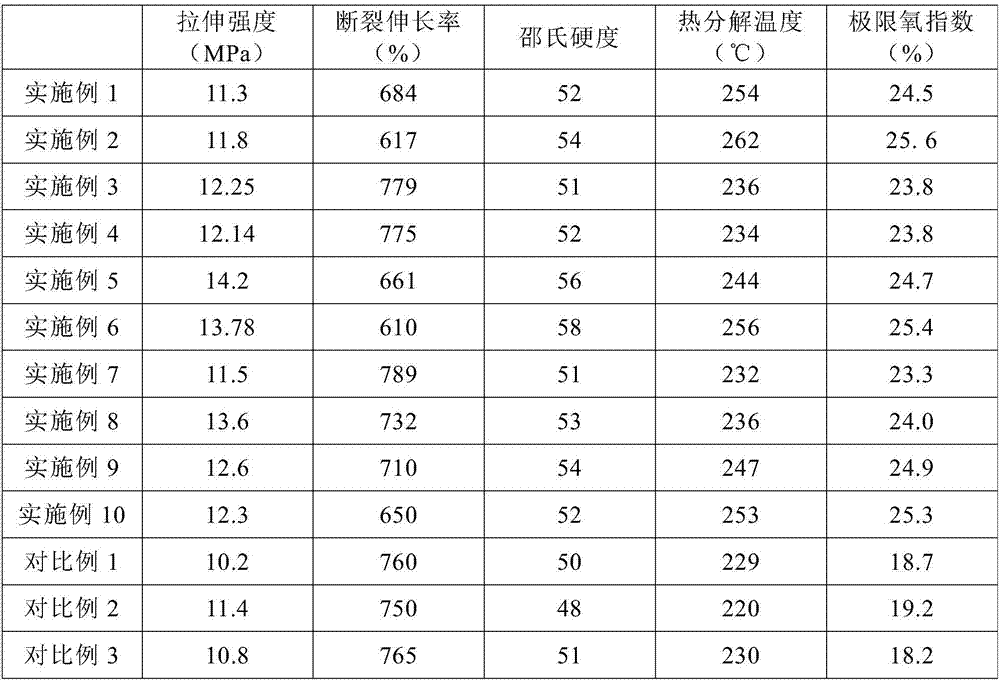 Modified ethylene propylene terpolymer and preparation method