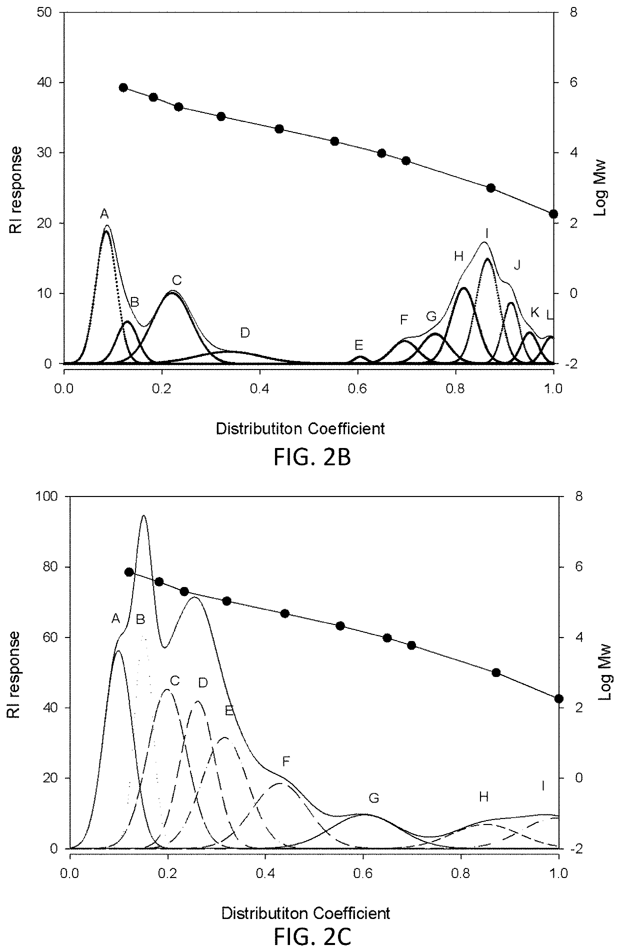 Cyanobacterial extracts, processes for preparing the same and uses thereof