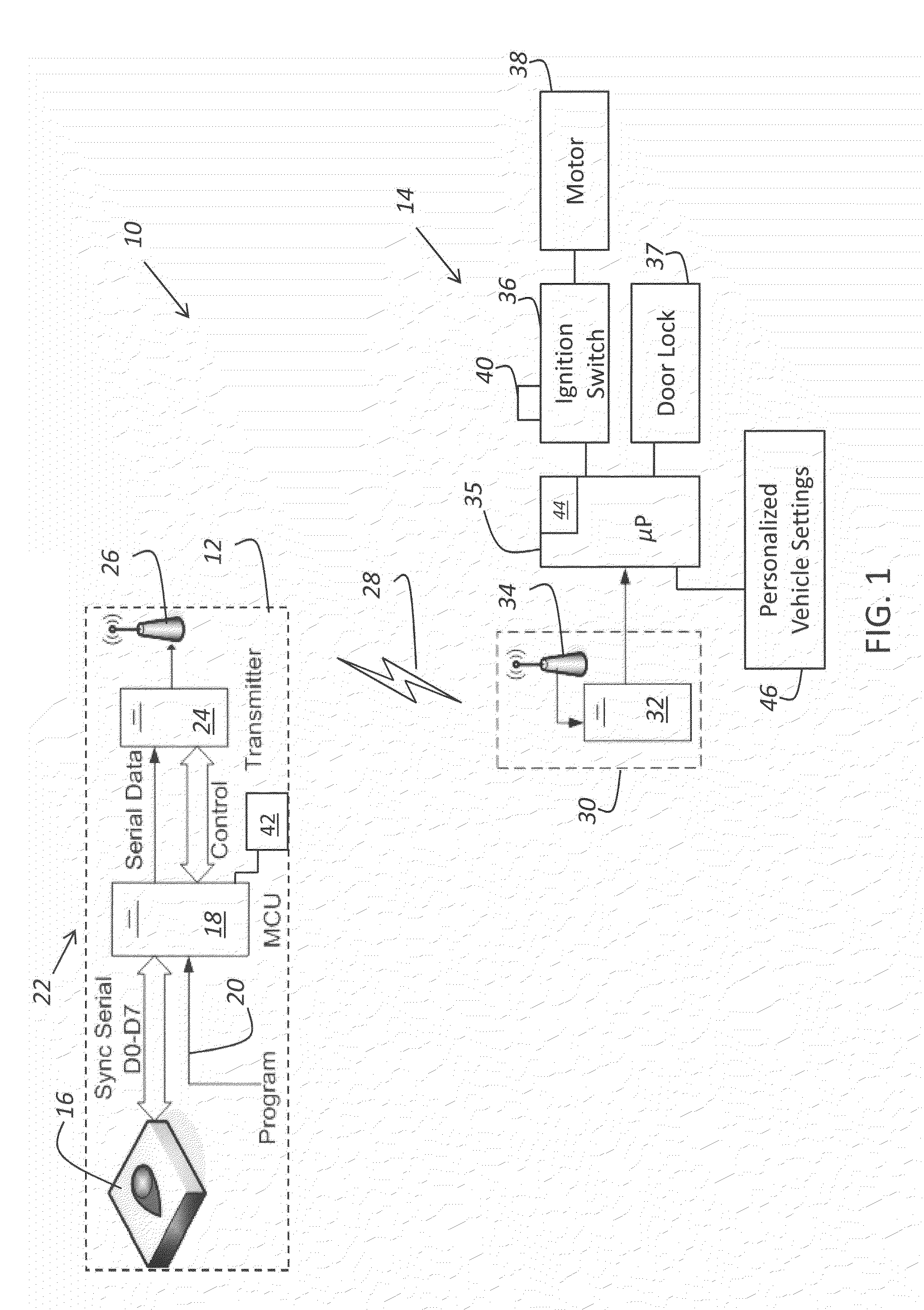 RF biometric ignition control system