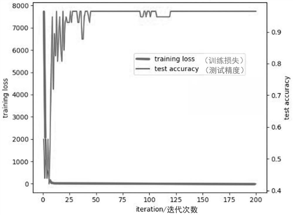 Fresh jujube wormhole detection method based on hyperspectral image convolutional neural network