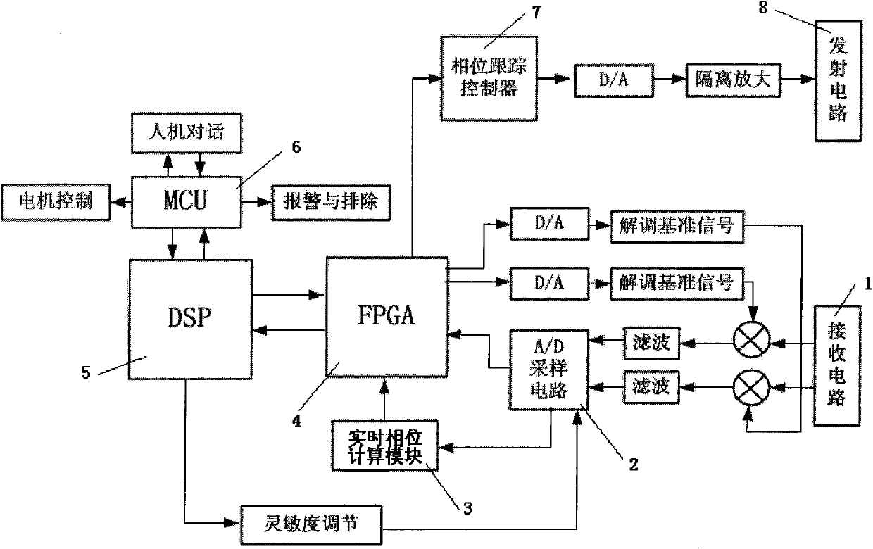 Automatic phase tracking information processing method and device for use in metal foreign matter detector