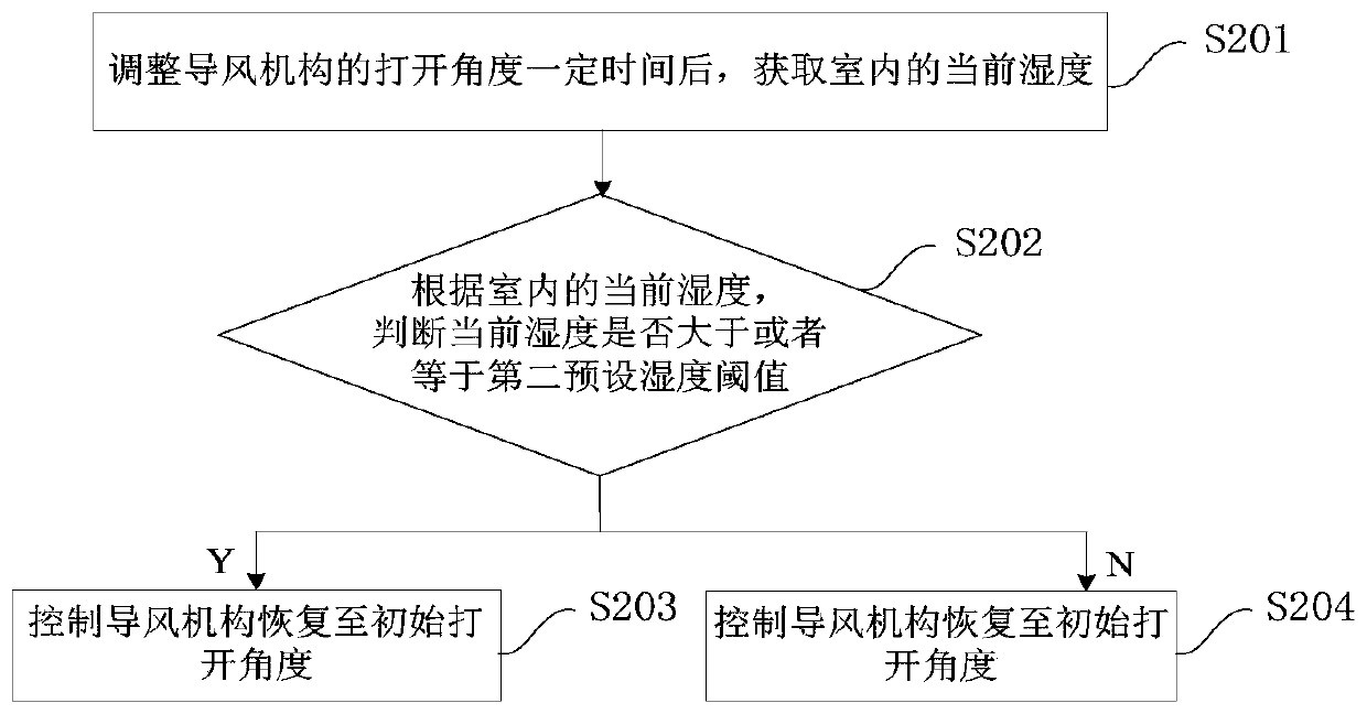 Humidifying method and device for household appliance and household appliance