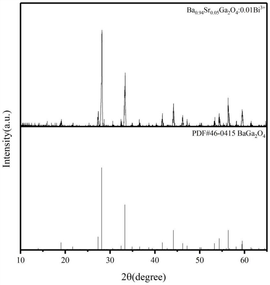 Orange long-afterglow fluorescent powder with low color temperature, and preparation method thereof