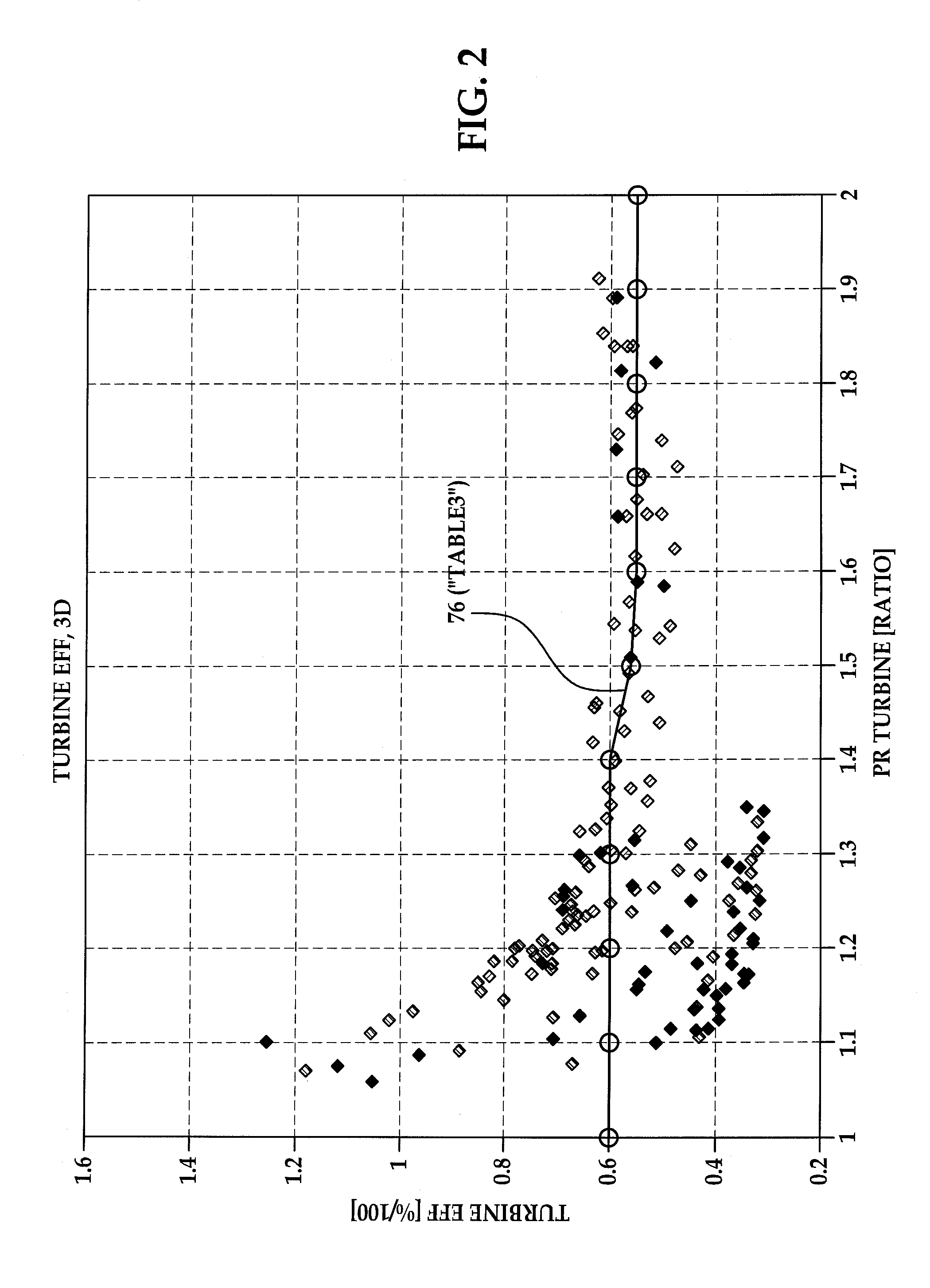 System and method for modeling of turbo-charged engines and indirect measurement of turbine and waste-gate flow and turbine efficiency