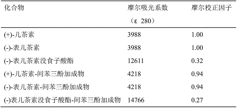 Grape-seed specific mean-degree-of-polymerization procyanidin extract and preparing method and application thereof