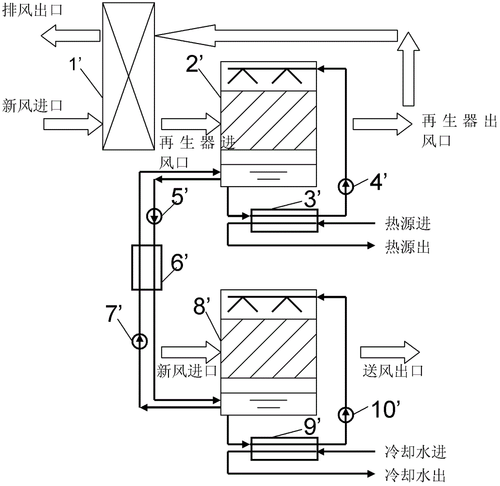 Dual-effect solution dehumidification fresh air unit