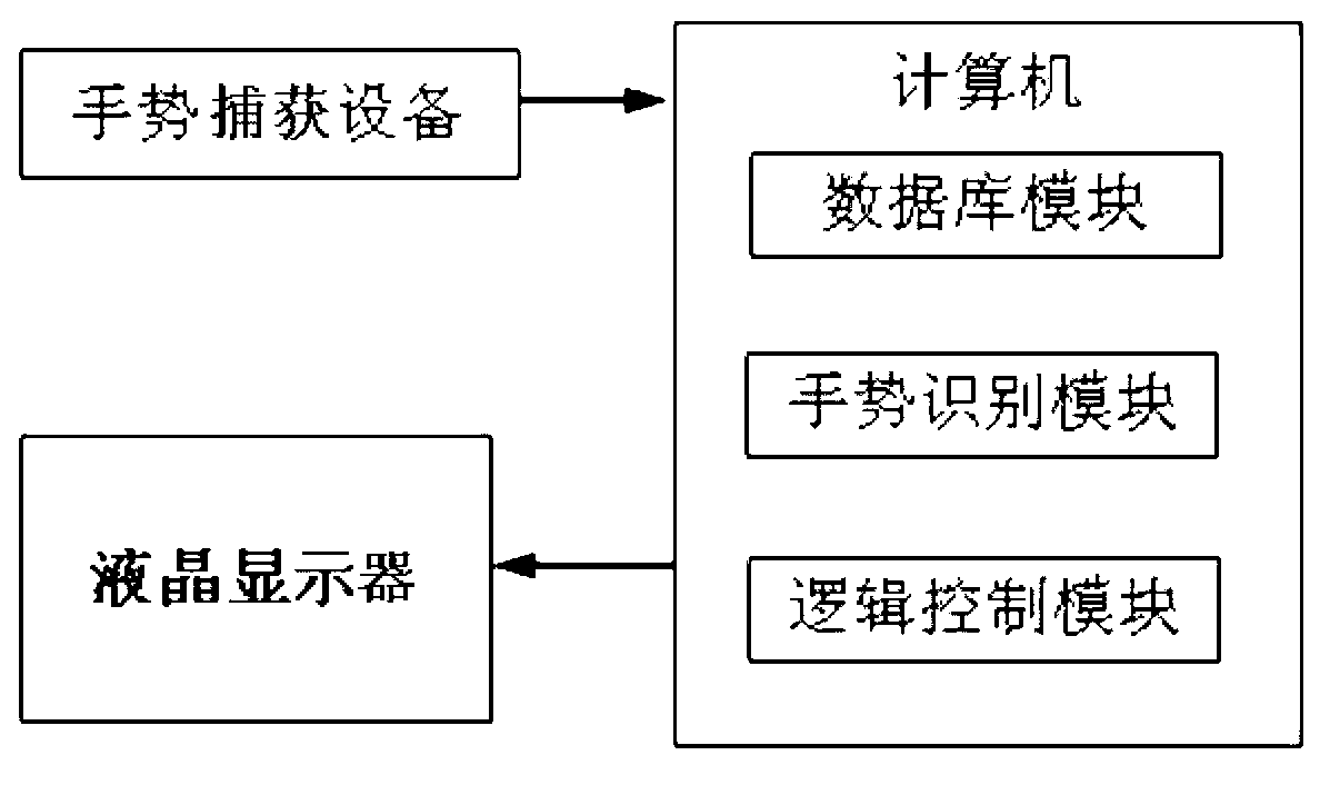 Interactive design and experience method of virtual agricultural park and system