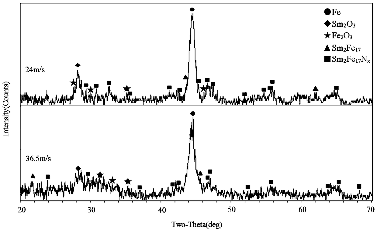 A method for nitriding crystallization of metastable samarium-iron alloy