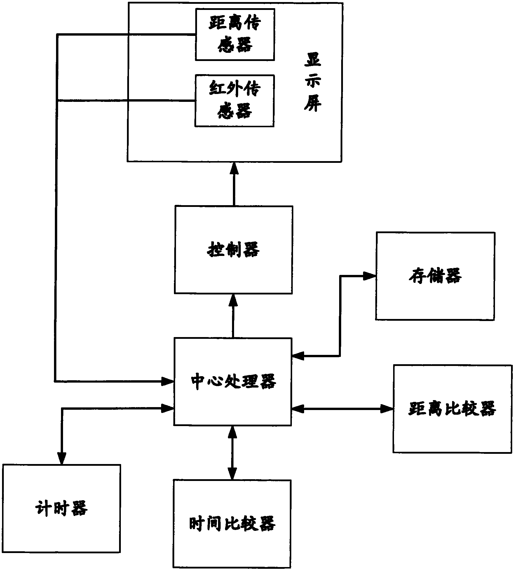 Screen locking control system and method of intelligent equipment