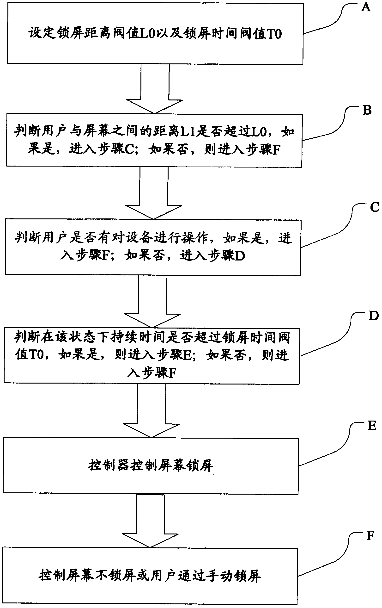 Screen locking control system and method of intelligent equipment