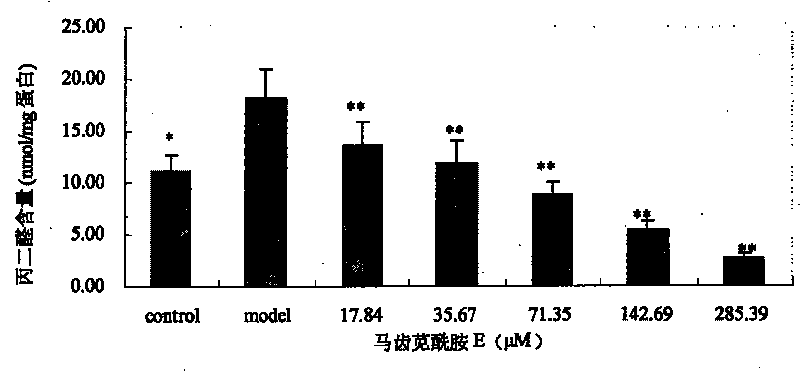 Application of purslane amide alkaloid in preparing antioxidant and neuroprotective agent