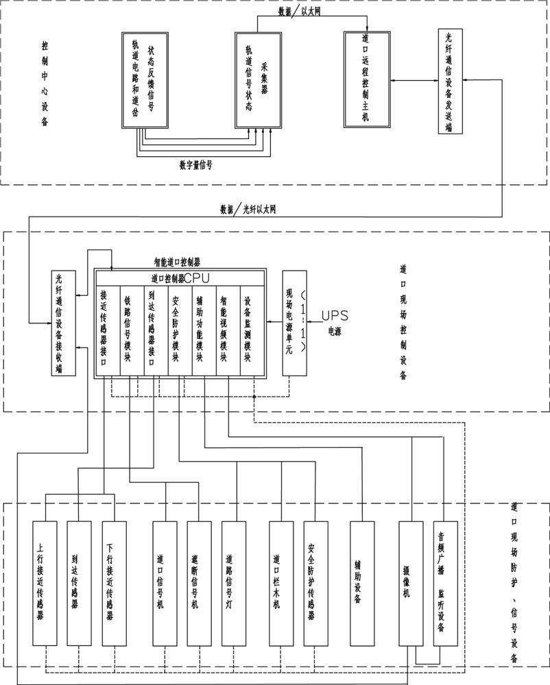 Automatic safety protection control system and method for railway crossing of metallurgical enterprise