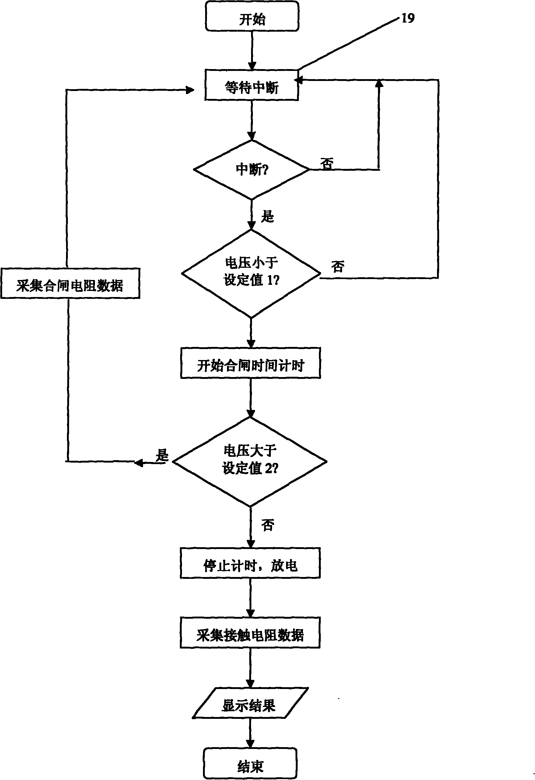 Device and method for measuring dynamic resistance of high-voltage circuit breaker