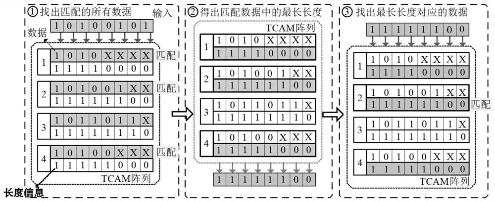 Ternary memory addressing circuit, reading circuit, device and memory