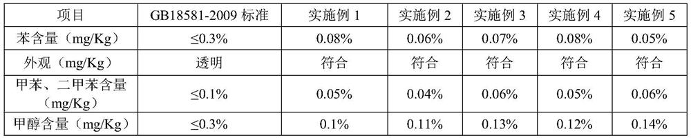 High-permeability matte top-coat coating and preparation method thereof