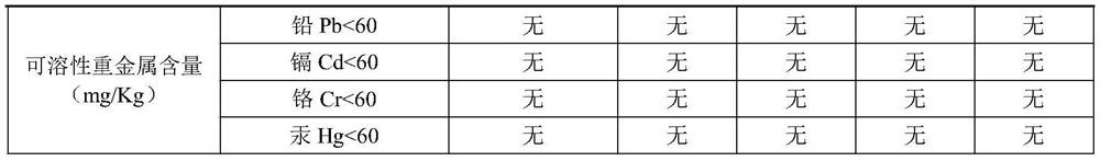 High-permeability matte top-coat coating and preparation method thereof