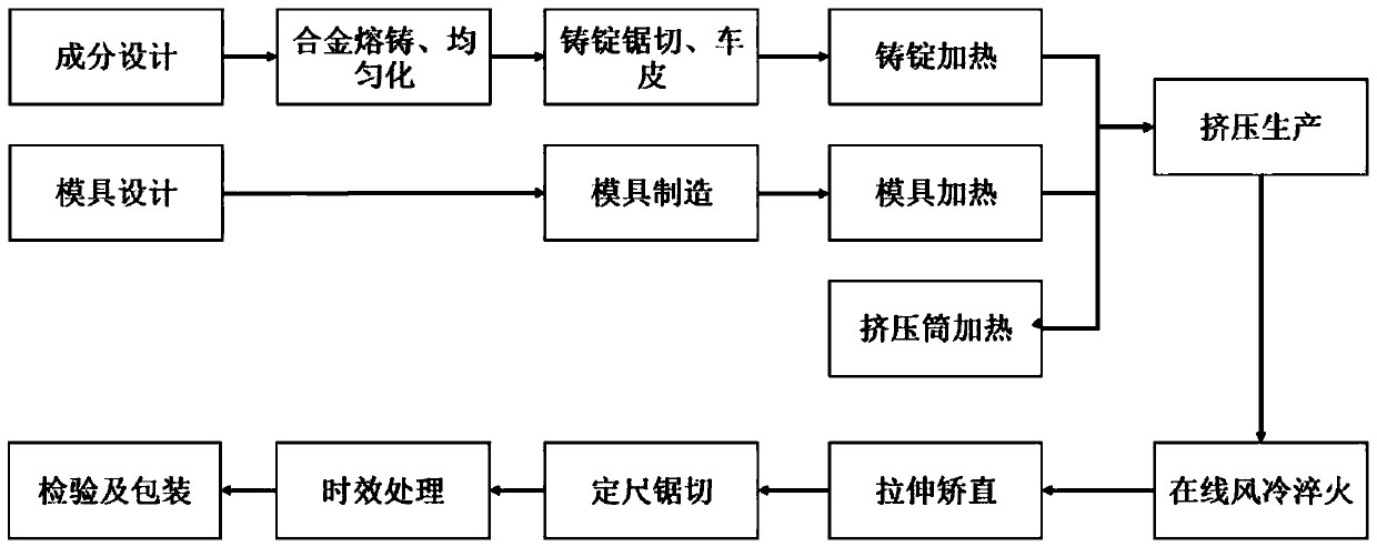 A wide-width thin-walled 6-series aluminum alloy profile for high-speed EMUs and its preparation method