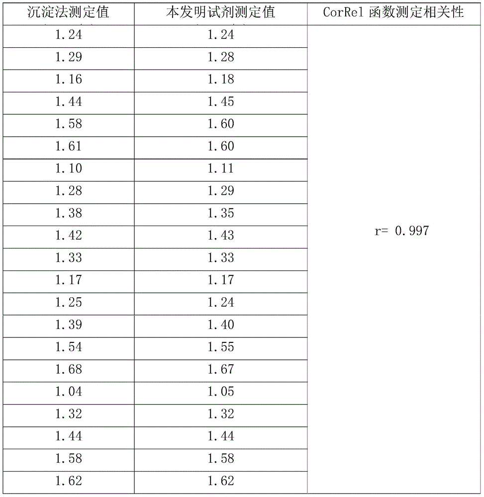 Reagent for Determination of Cholesterol in Serum High Density Lipoprotein