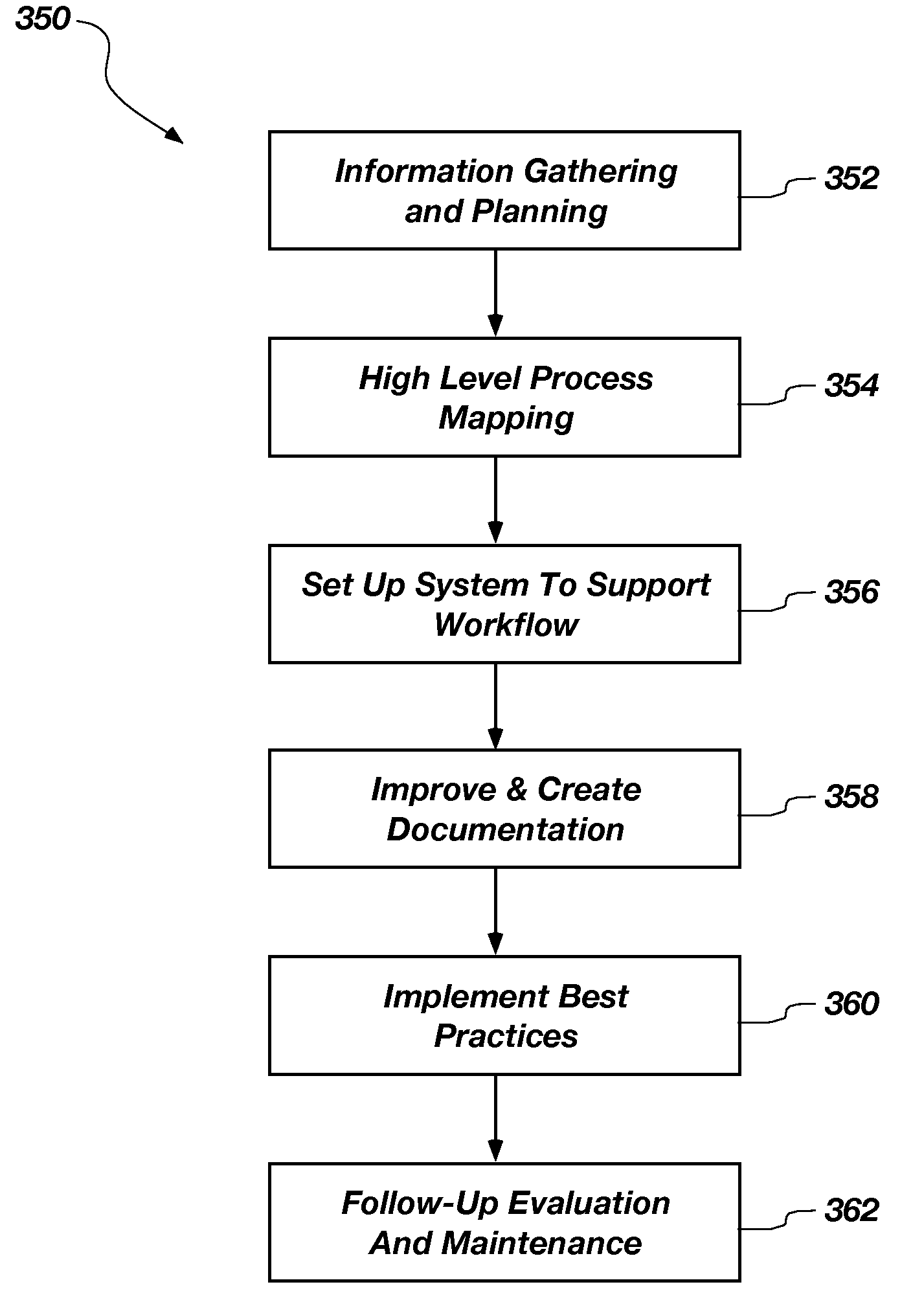 System and method for knowledge management