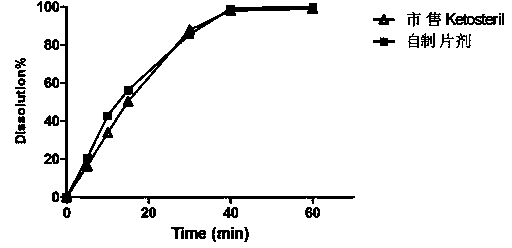 Compound alpha-ketoacid tablet and preparation method thereof