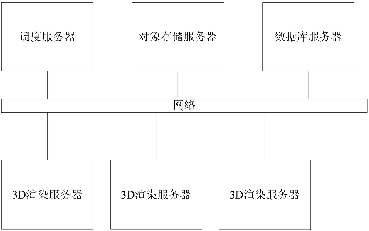 Object obtaining system and method for cloud rendering