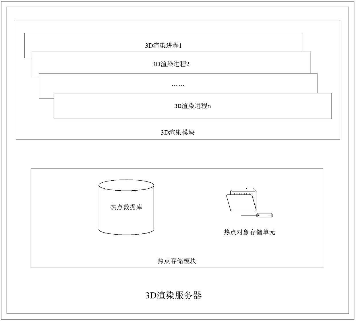 Object obtaining system and method for cloud rendering